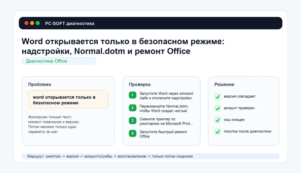 Word открывается только в безопасном режиме: надстройки, Normal.dotm и ремонт Office