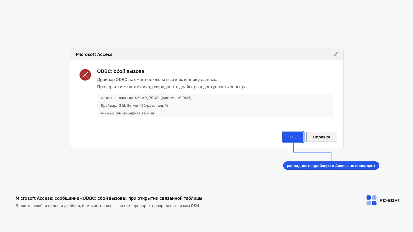 Окно ошибки Microsoft Access «ODBC: сбой вызова» с указанием имени источника данных, 32-разрядного драйвера и 64-разрядной версии Access