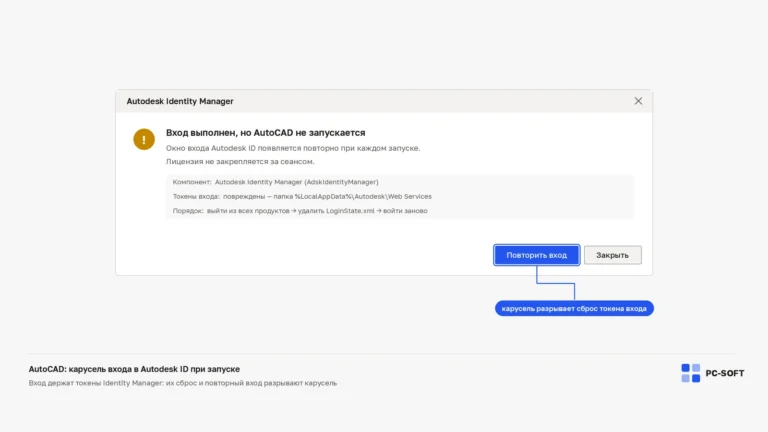Окно Autodesk Identity Manager с повторным входом при каждом запуске AutoCAD и порядком сброса файла токена