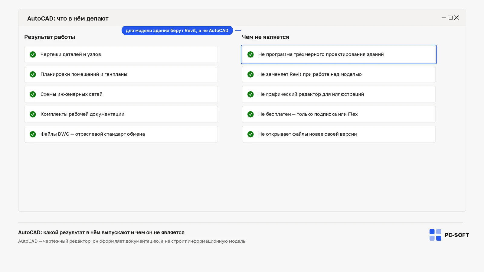 Сравнение результатов работы в AutoCAD и того, чем эта программа не является