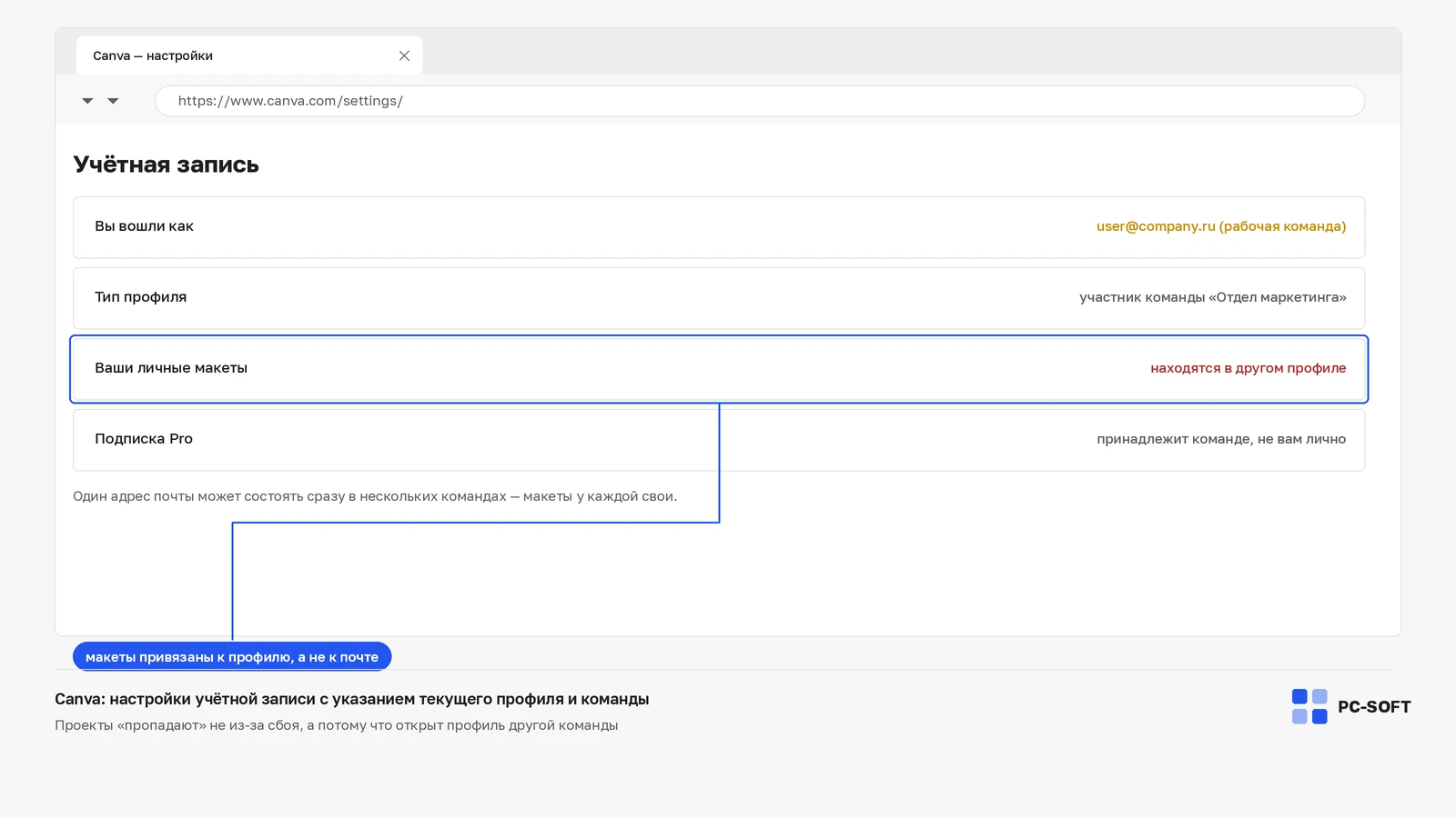 Страница настроек учётной записи Canva с указанием рабочей команды, типа профиля и строкой о том, что личные макеты находятся в другом профиле