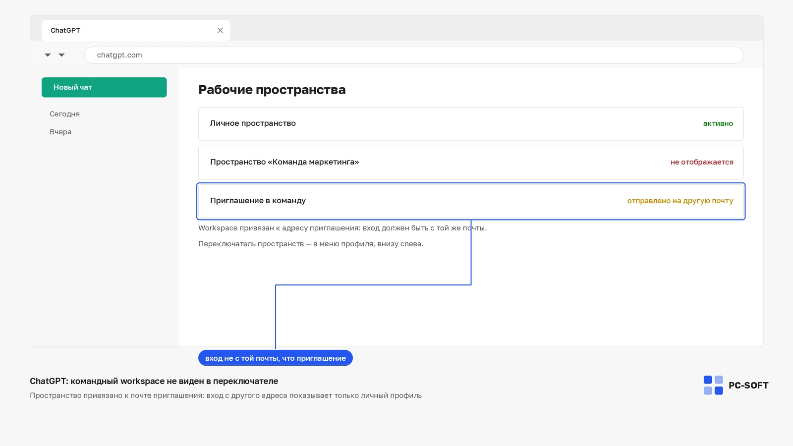 ChatGPT не видит командный workspace: аккаунт, подписка и лимиты: диагностическая схема PC-SOFT