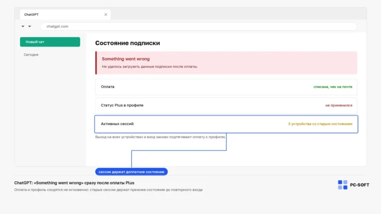 Окно ChatGPT с ошибкой Something went wrong после оплаты Plus: оплата прошла, старые сессии держат прежний статус