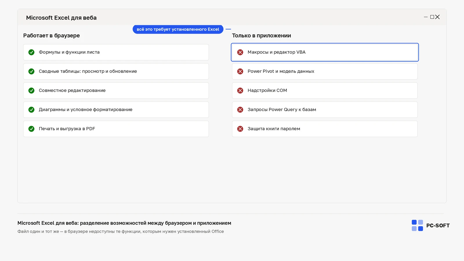 Сравнение возможностей Microsoft Excel для веба: слева список работающего в браузере, справа — доступного только в установленном приложении