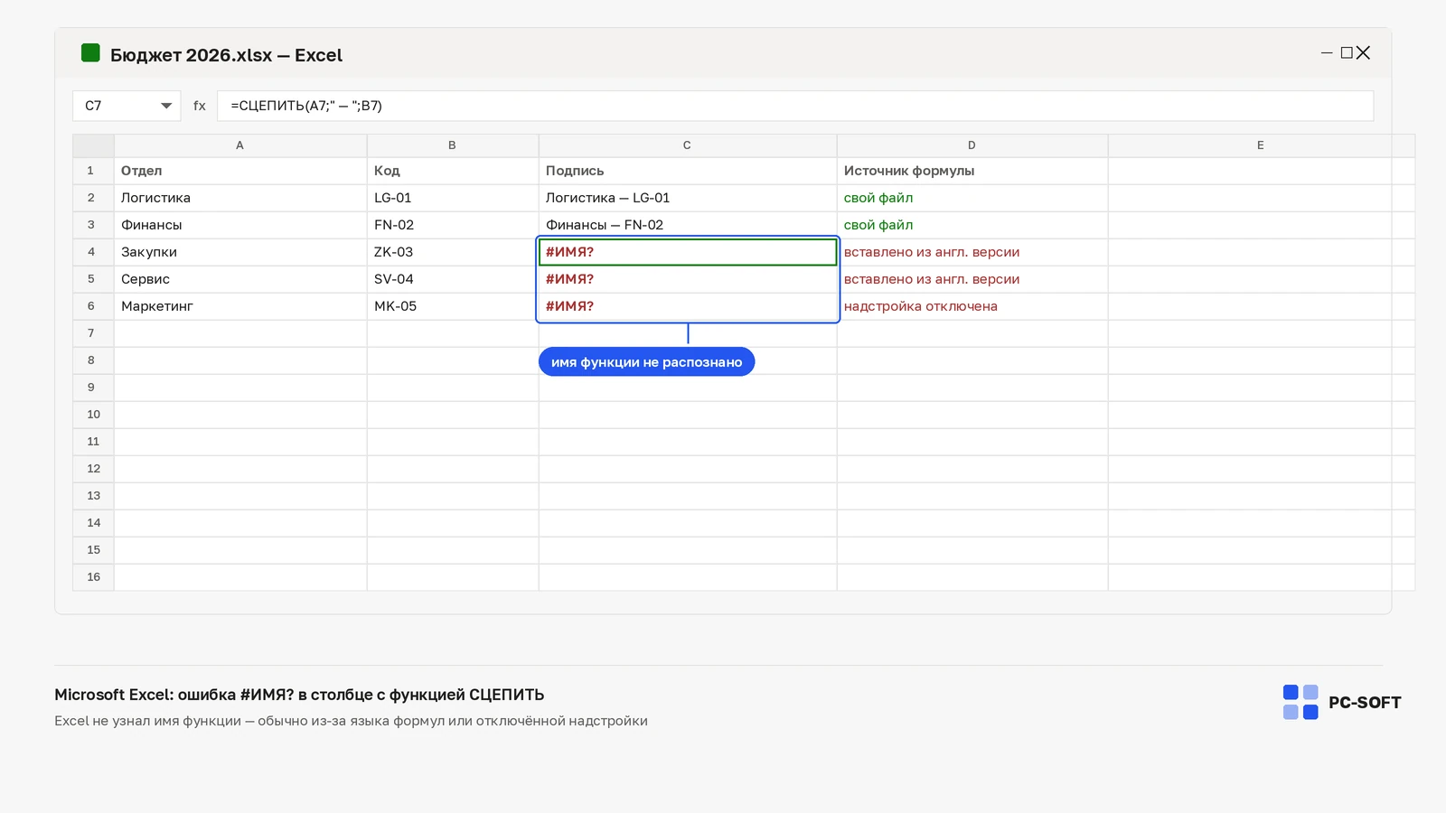 Лист Excel с ошибкой #ИМЯ? в трёх ячейках столбца «Подпись»; в соседнем столбце указано, откуда попала формула