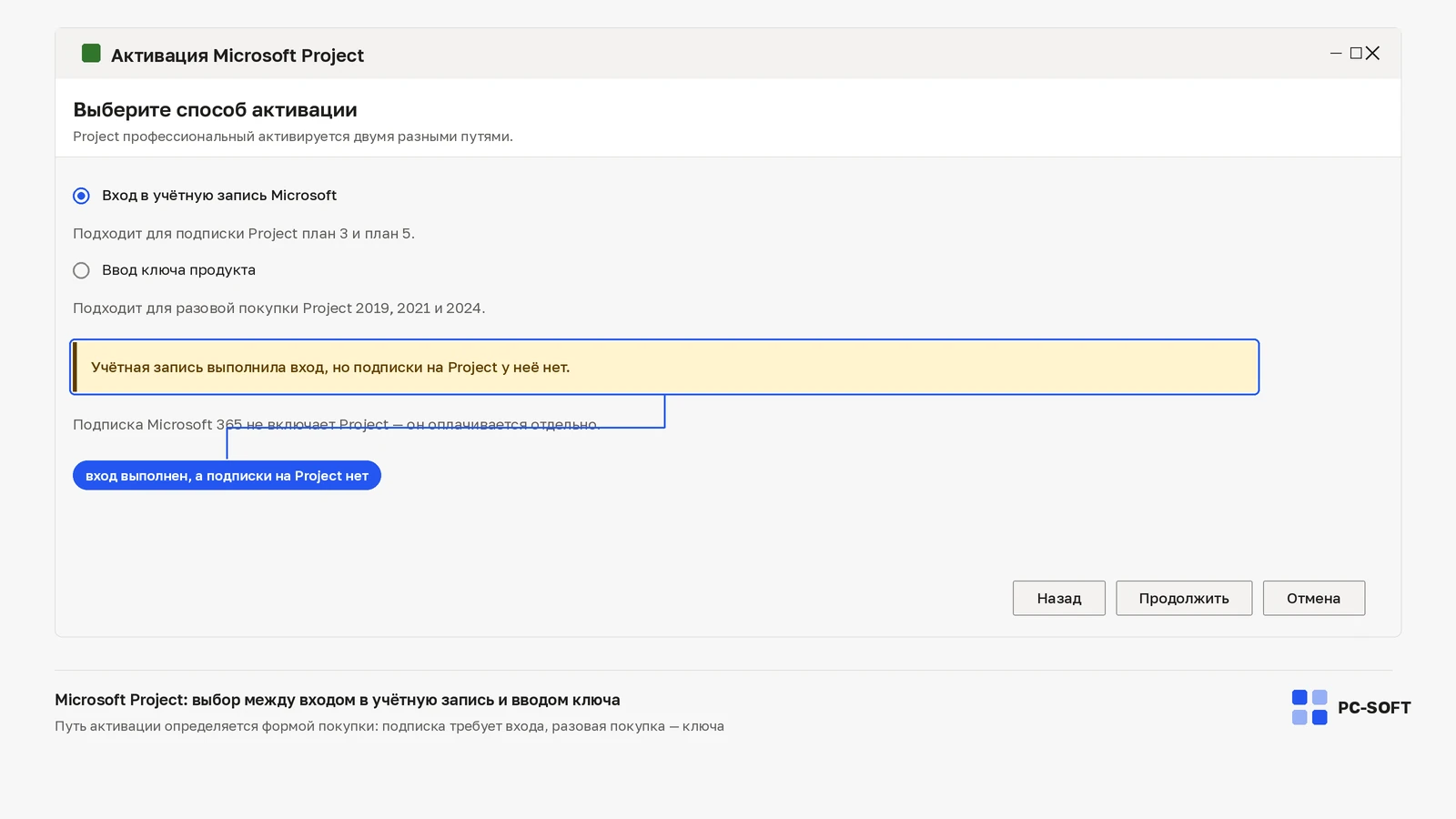 Мастер активации Microsoft Project с выбором между входом в учётную запись и вводом ключа и предупреждением об отсутствии подписки на Project