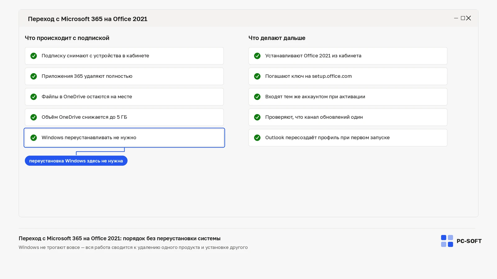 Сравнение шагов перехода с Microsoft 365 на Office 2021: что происходит с подпиской и что делают после её снятия