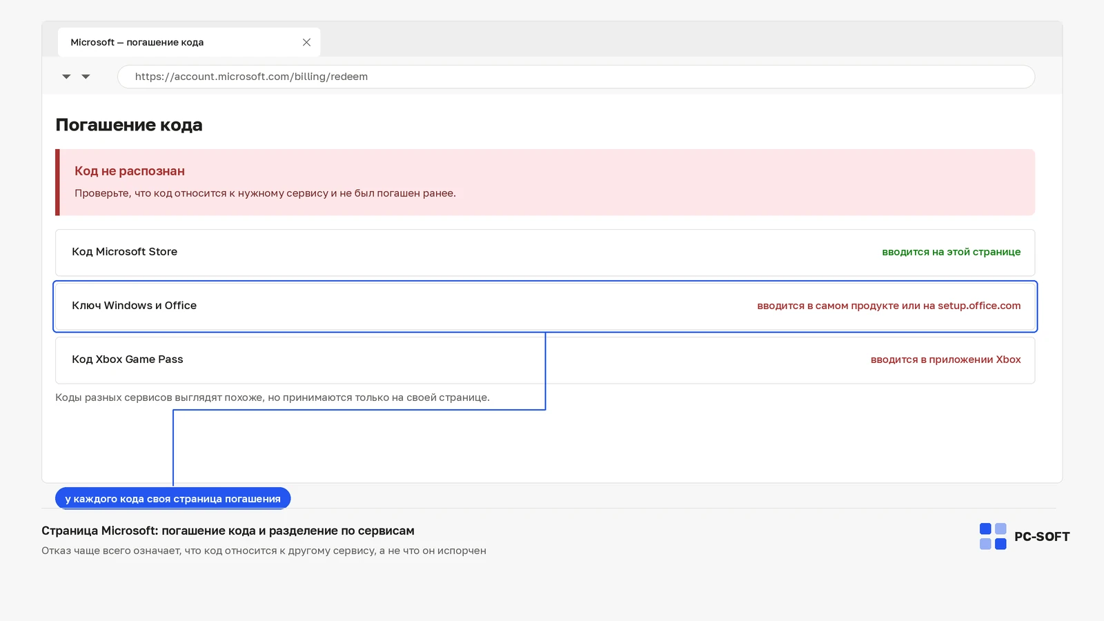 Страница погашения кода Microsoft в браузере с сообщением о нераспознанном коде и разделением кодов по сервисам