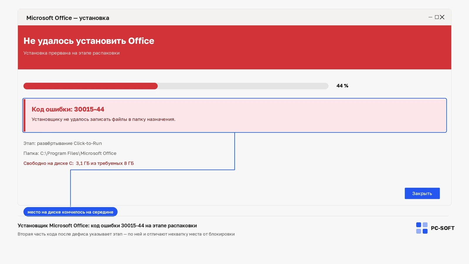 Окно установщика Microsoft Office с кодом ошибки 30015-44, указанием папки назначения и строкой о нехватке свободного места на диске