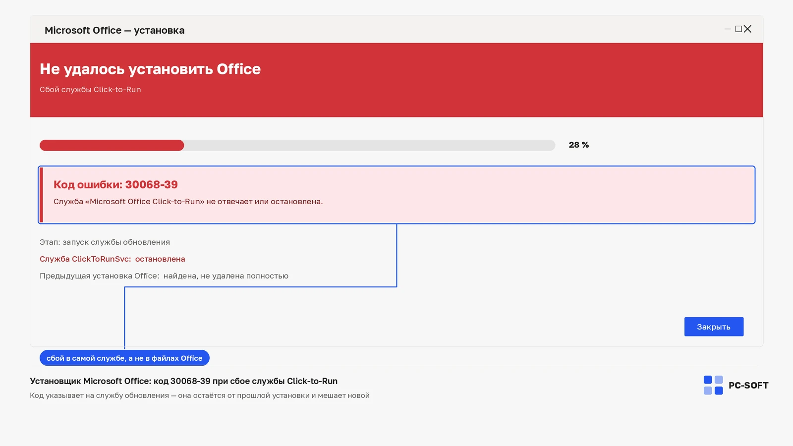 Окно установщика Microsoft Office с кодом ошибки 30068-39 и строкой «Служба ClickToRunSvc: остановлена»