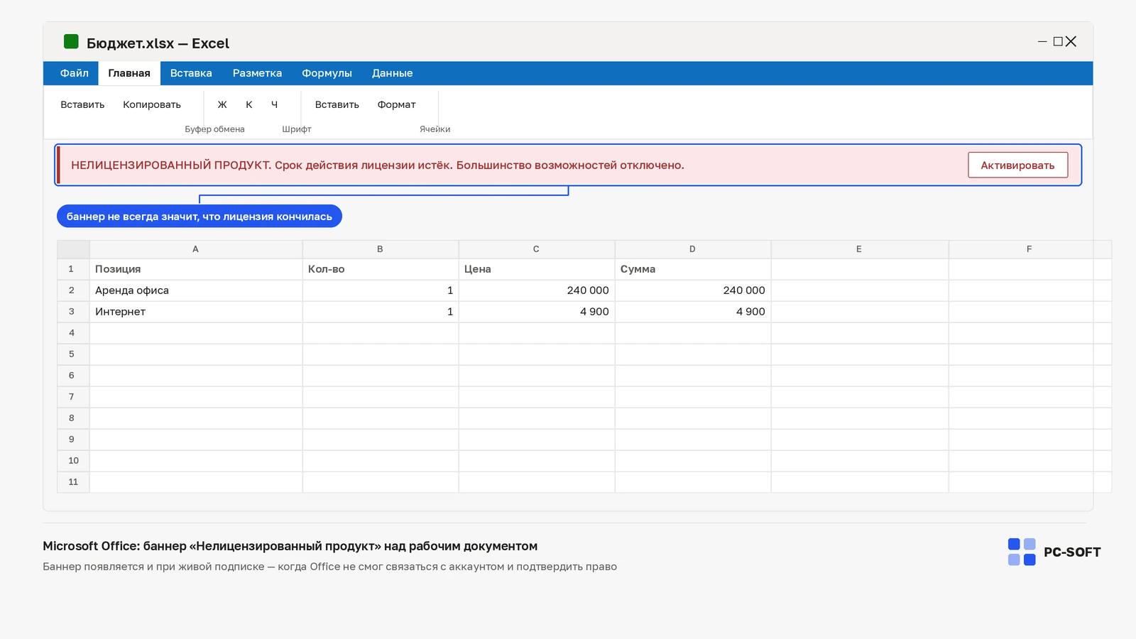 Microsoft Excel с красным баннером «Нелицензированный продукт. Срок действия лицензии истёк» над таблицей бюджета
