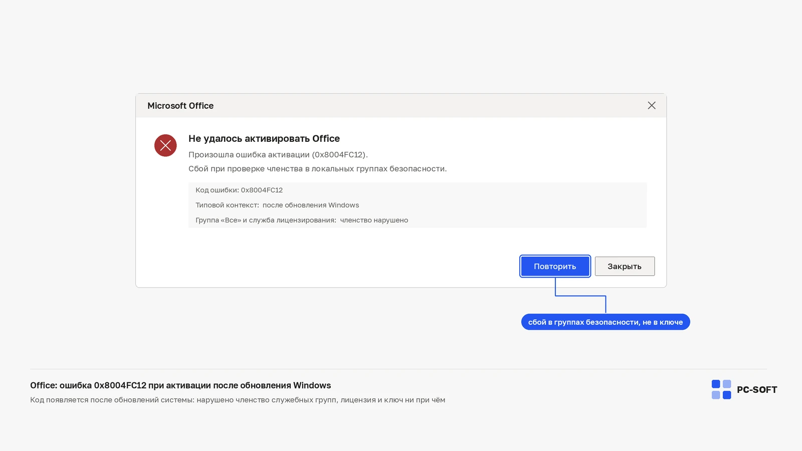 Ошибка 0x8004FC12 в Office: причины, активация и восстановление: диагностическая схема PC-SOFT