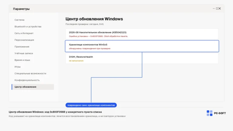 Центр обновления Windows: ошибка 0x800F0988 у накопительного обновления, ниже строки о повреждениях хранилища WinSxS и незапущенной команде DISM