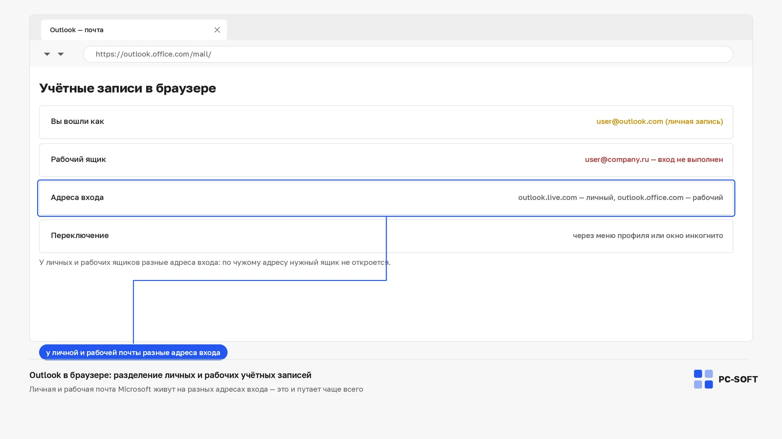 Outlook в браузере с указанием текущей учётной записи, невыполненного входа в рабочий ящик и разных адресов входа для личной и рабочей почты