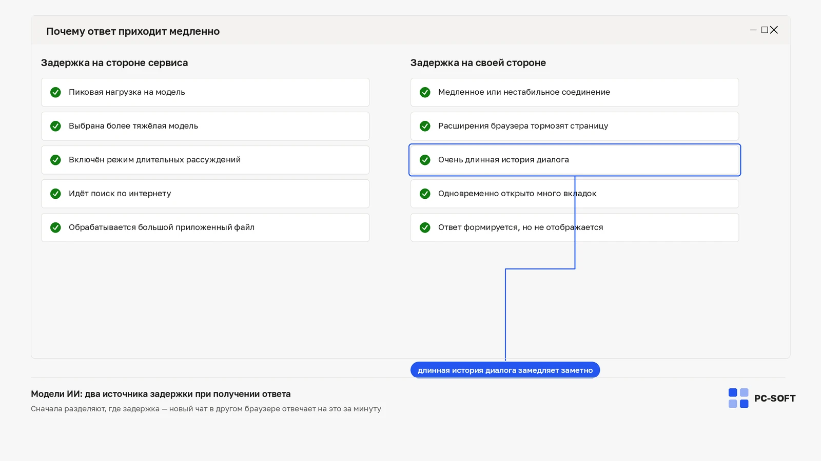 Сравнение источников задержки ответа модели ИИ: слева причины на стороне сервиса, справа — на стороне пользователя