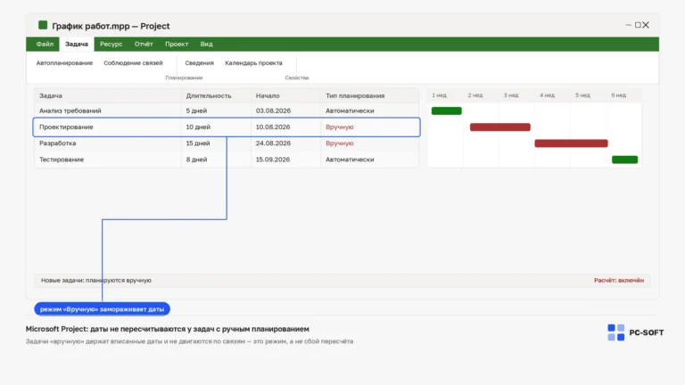 Окно Microsoft Project: у двух задач тип планирования «Вручную», из-за чего даты не пересчитываются по связям