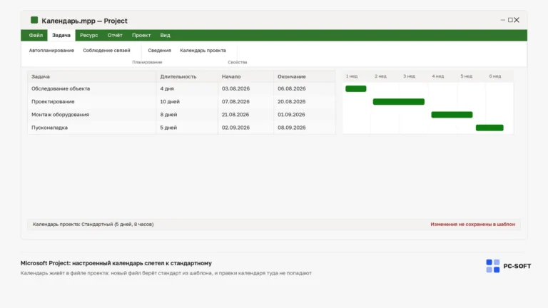Окно Microsoft Project со стандартным календарём вместо настроенного: изменения не были сохранены в шаблон Global.mpt
