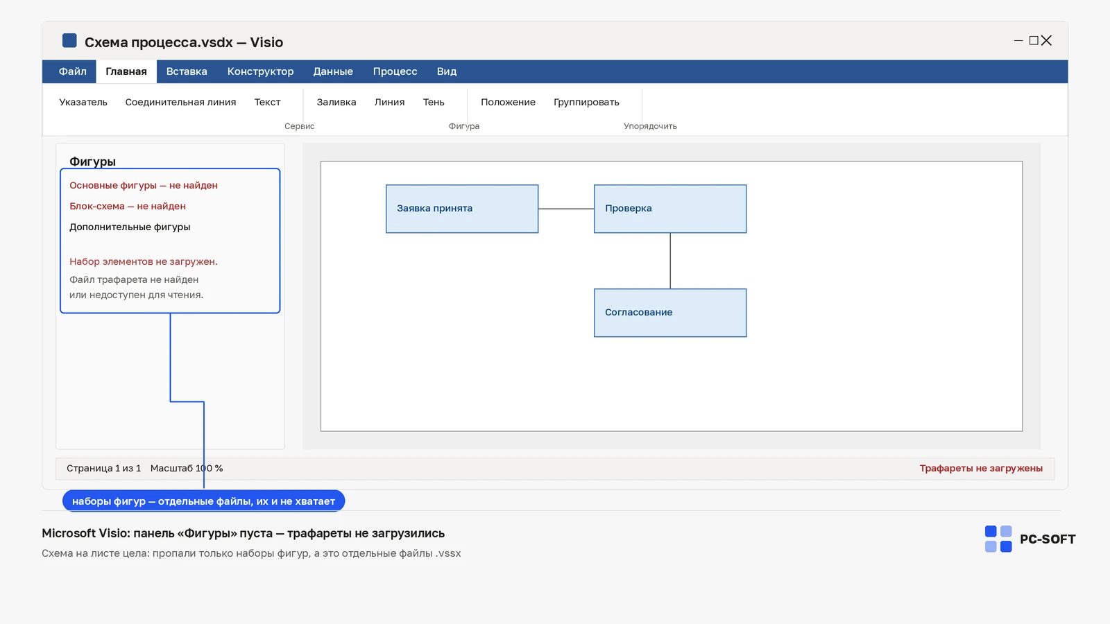 Окно Microsoft Visio: панель «Фигуры» с пометкой «Набор элементов не загружен», при этом сама схема на листе отображается полностью