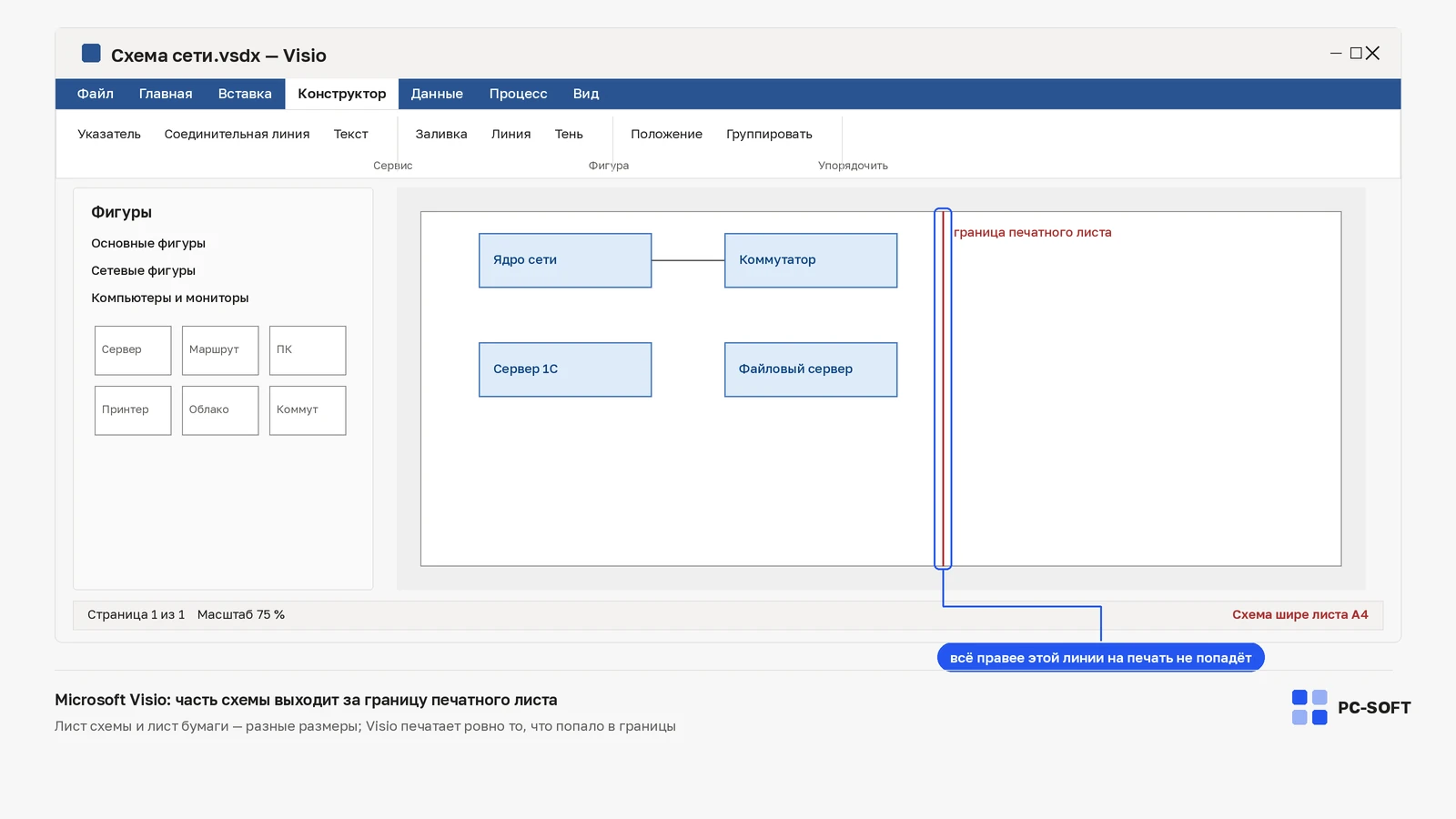 Схема в Microsoft Visio, пересечённая красной линией границы печатного листа: часть фигур остаётся правее границы