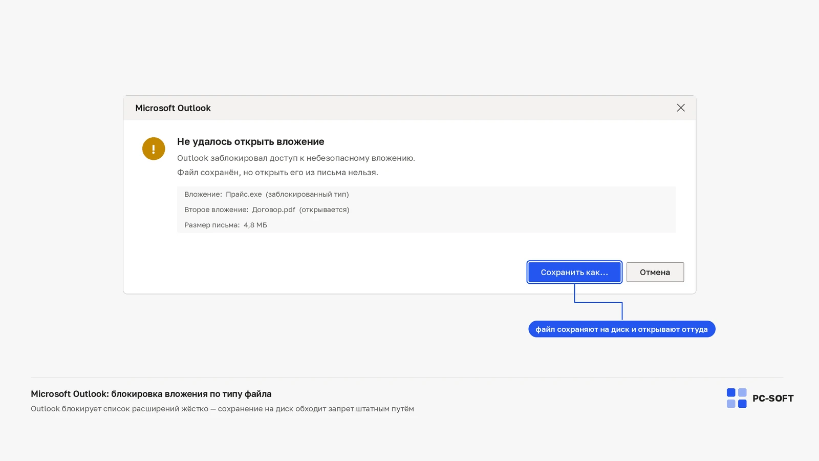 Окно Microsoft Outlook с сообщением о заблокированном вложении и списком файлов, где один тип заблокирован, а другой открывается