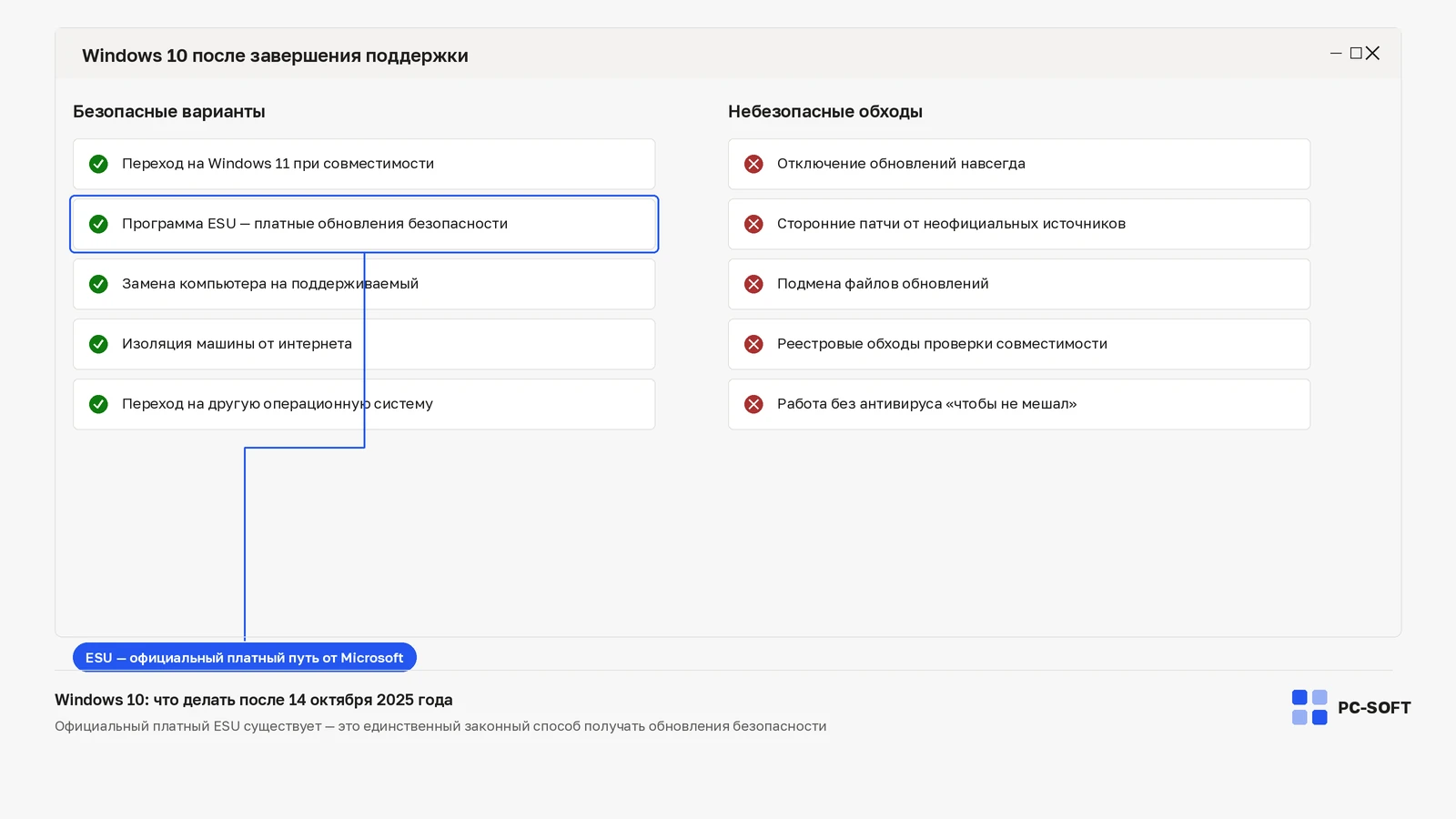 Сравнение безопасных вариантов работы с Windows 10 после завершения поддержки и небезопасных обходов