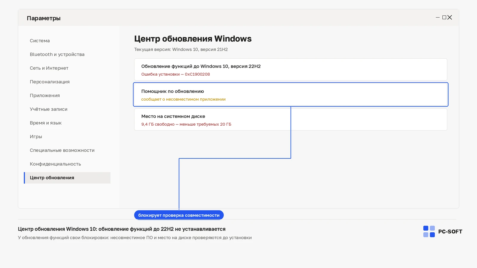 Windows 10 не обновляется до 22H2: блокировки, драйверы и место на диске: схема диагностики PC-SOFT