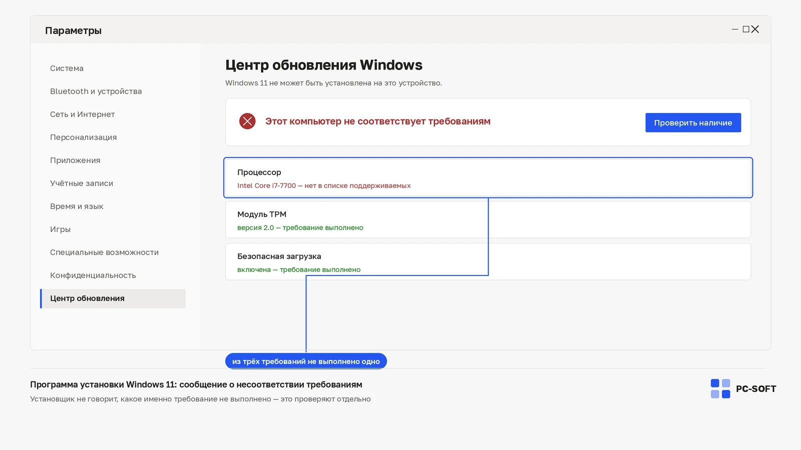 Экран программы установки Windows 11 с сообщением о несоответствии требованиям и разбором трёх условий, из которых не выполнено одно