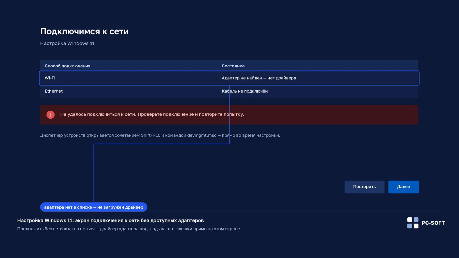 Экран настройки Windows 11 «Подключимся к сети» без доступных адаптеров и с сообщением о невозможности подключиться