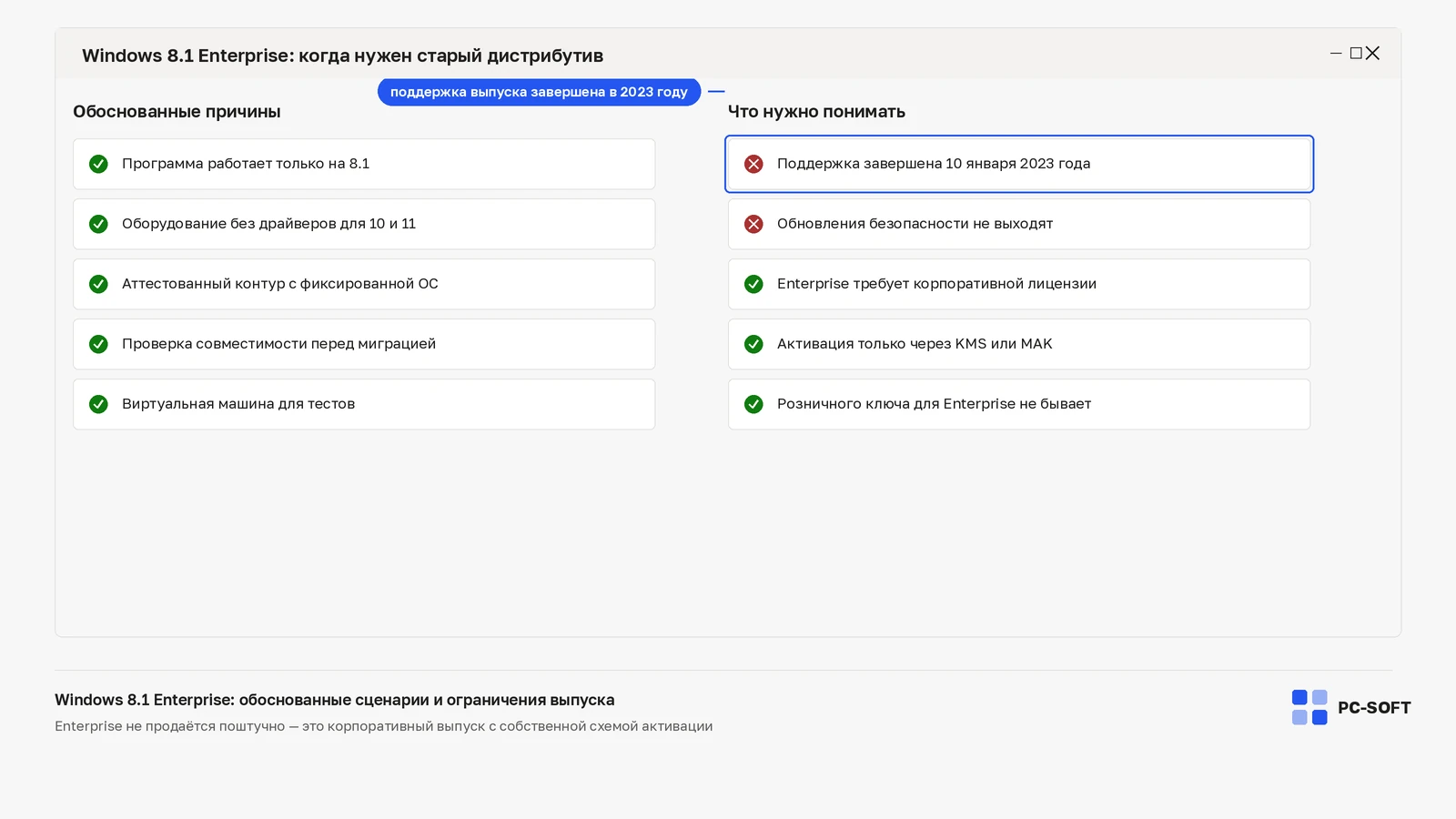 Сравнение обоснованных сценариев использования Windows 8.1 Enterprise и ограничений выпуска