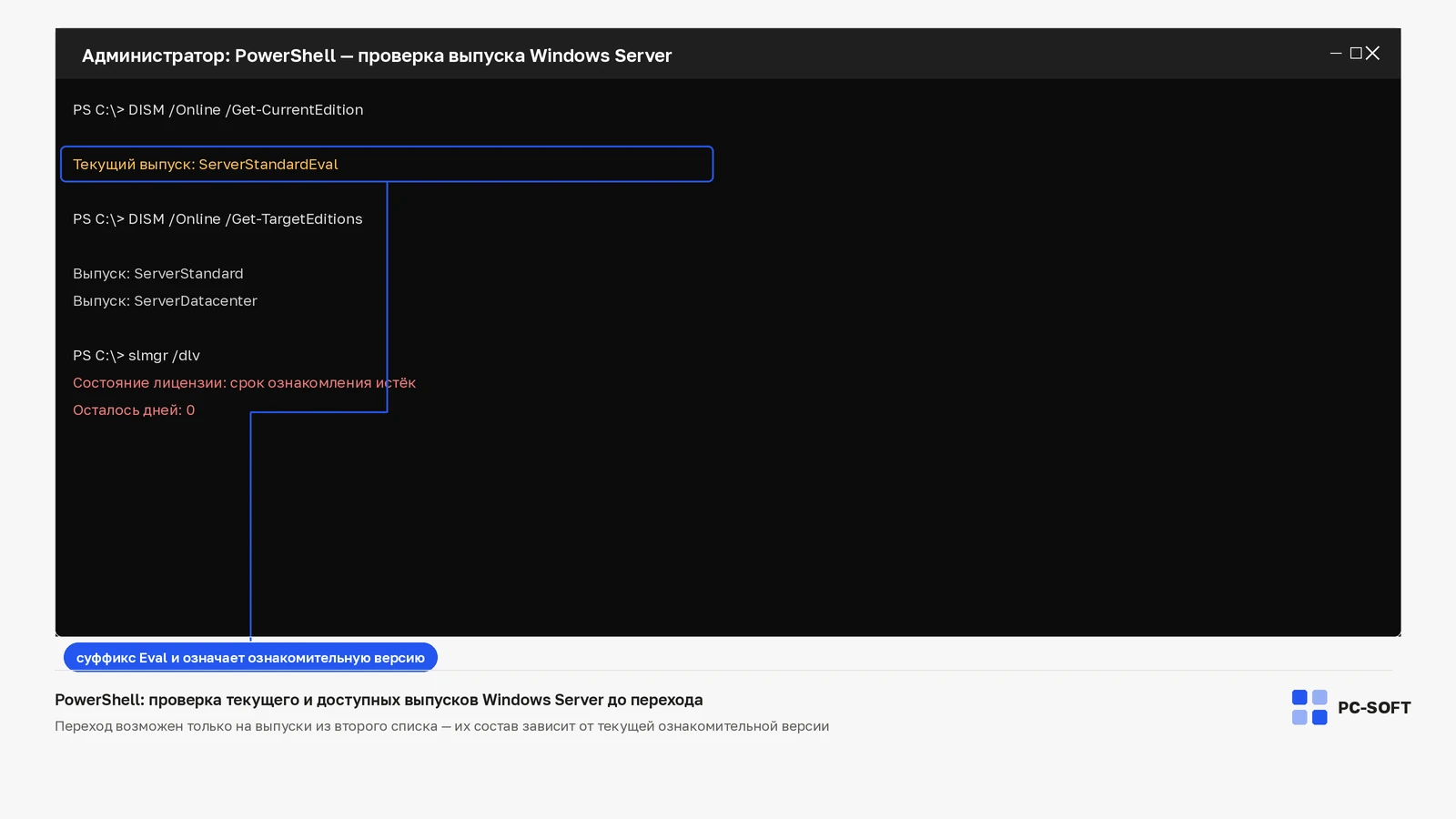 Окно PowerShell с выводом DISM: текущий выпуск ServerStandardEval, список доступных целевых выпусков и истёкший срок ознакомления