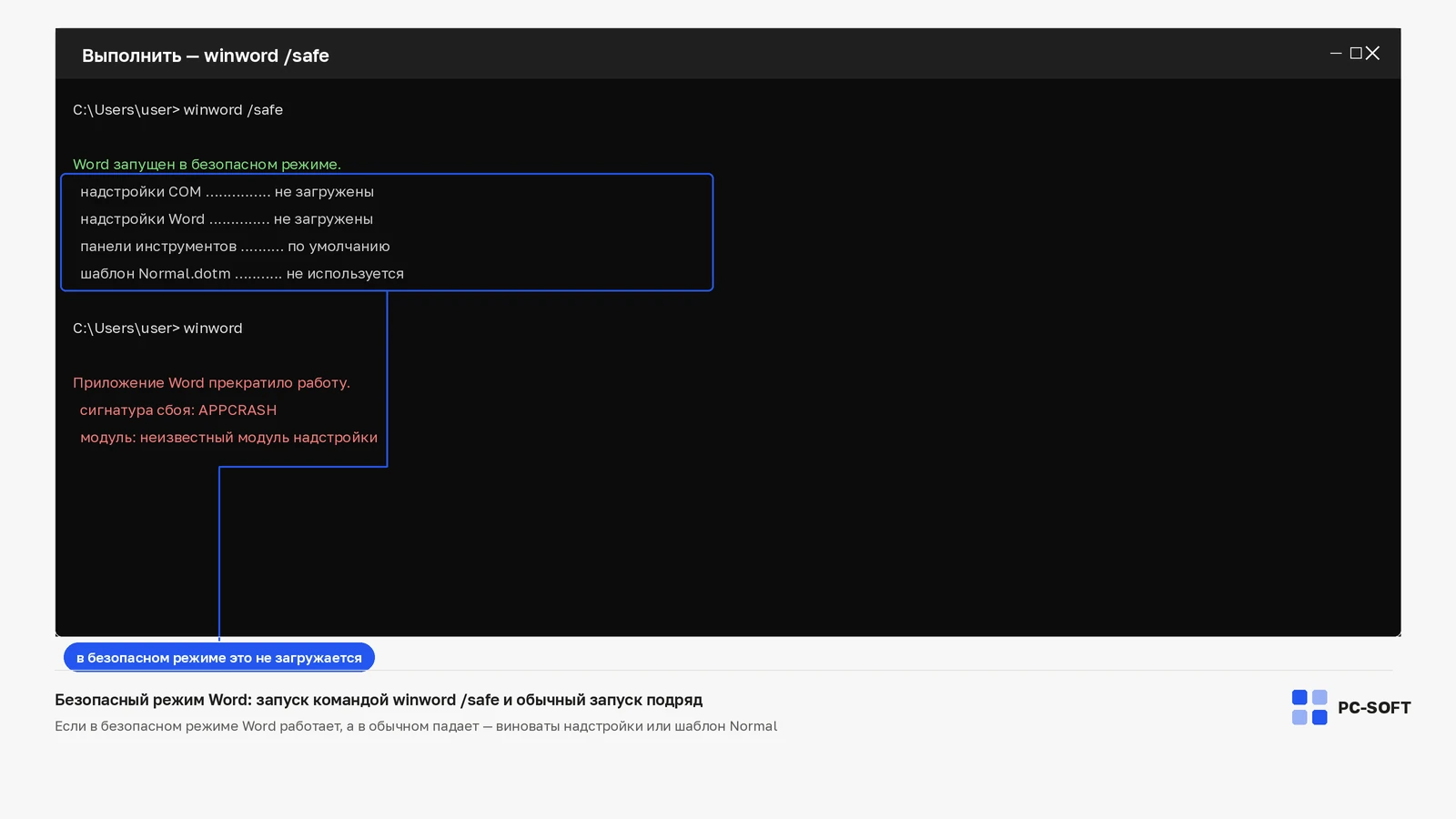 Командная строка с запуском winword /safe: перечислено, что не загружается в безопасном режиме, и ниже сообщение о сбое при обычном запуске